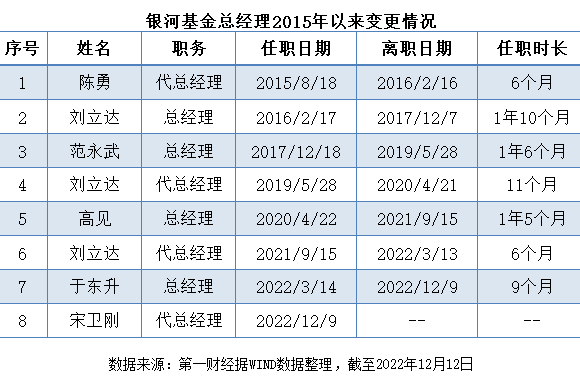 年内近300名高管跳槽，公募圈为何上演“走马灯”