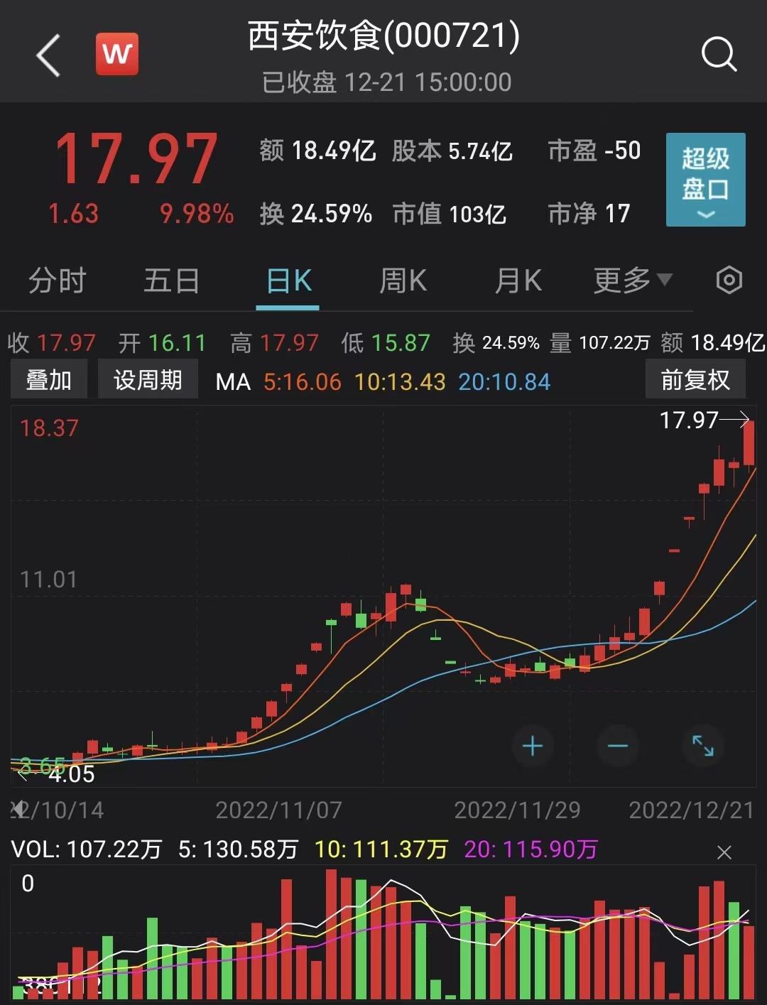 3倍大妖股西安饮食涨停，交易所发来关注函：是否涉嫌内幕交易？