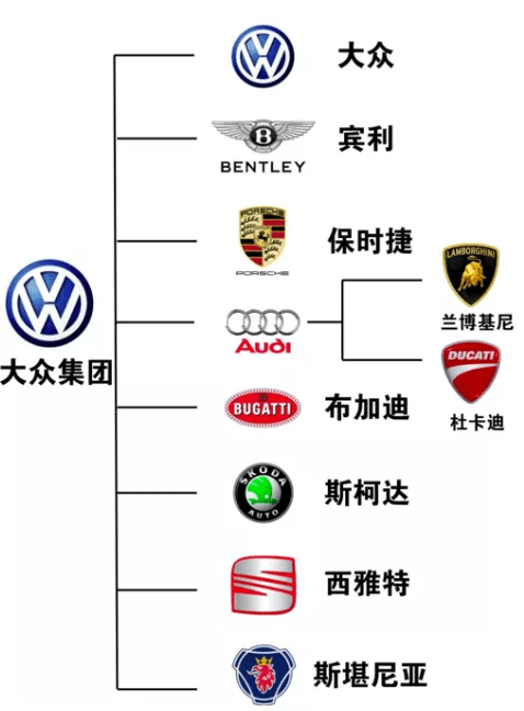 {易七娛樂世界盃}(所有车子品牌大全 标)